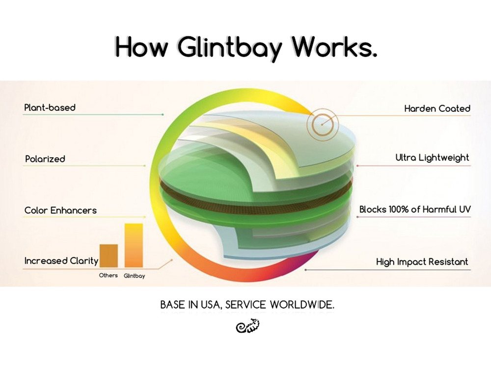 Glintbay New Performance Polar - Men Accessories Drawing 评论和价格